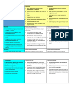 Analisis Swot Guru