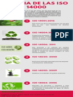 Familia de La Iso 14000