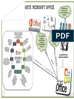 Mapa Mental USOS DEL PAQUETE MICROSOFT OFFICE