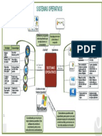 Mapa mental Sistemas operativos.pdf