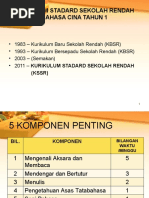 Download KSSR BAHASA CINA Tahun 1 by  SN47228651 doc pdf