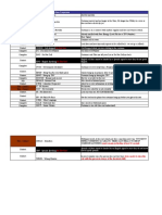 Dispositions Updated