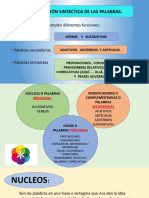 Clasificación Sintáctica de Las Palabras.