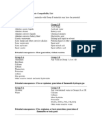 ChemicalCompatibilityList PDF