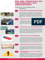 Jairogarcia Infoproduccion PDF