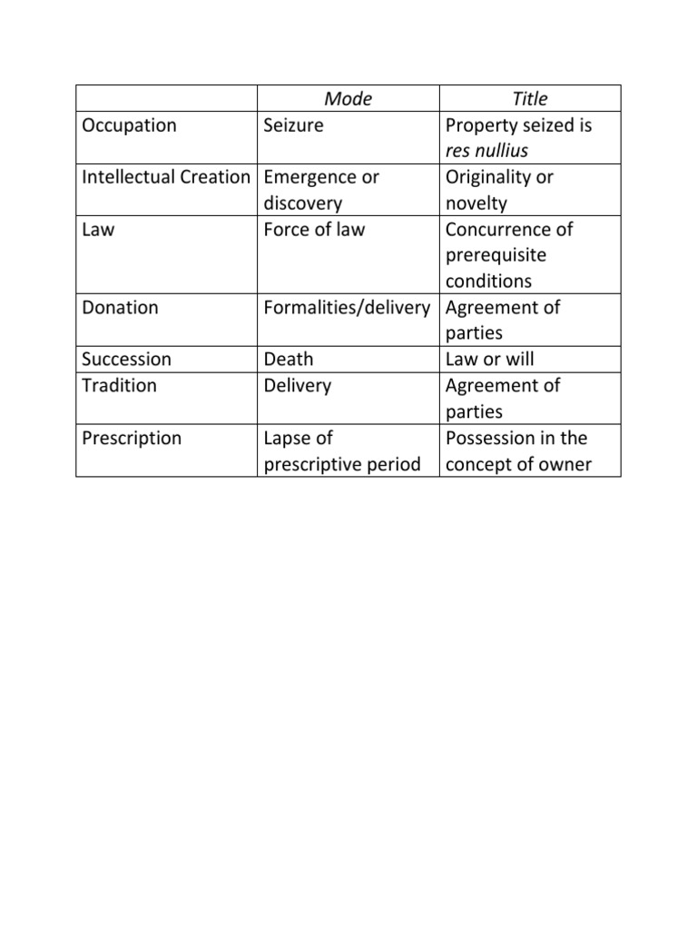 Property - Theory of Mode and Title PDF | PDF | Law