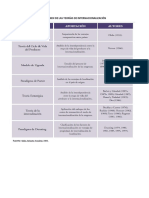 Cuadro Resumen de Las Teorías de Internacionalización PDF