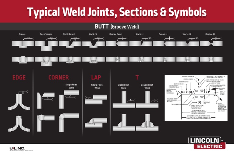 Typical Weld Joints, Sections & Symbols | PDF | Industrial Processes ...