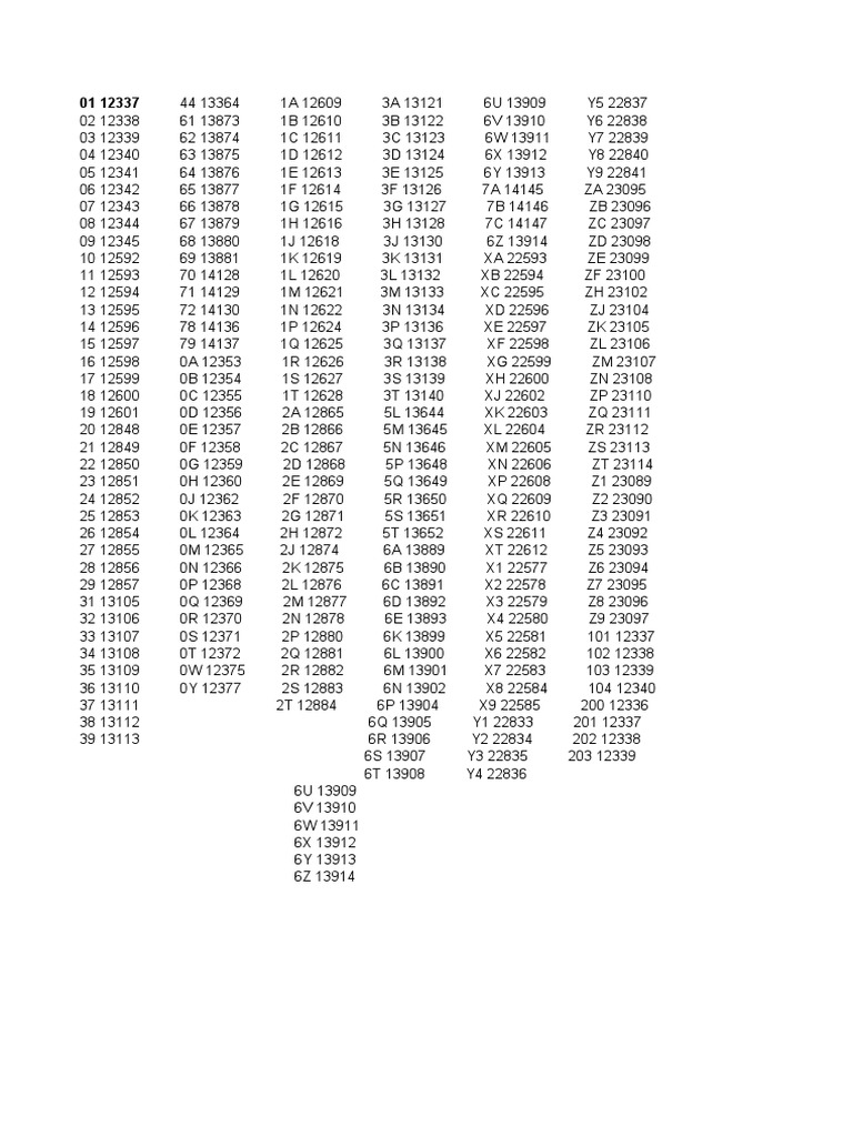 Numeric Codes Reference List | PDF
