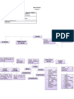 Mapa Conceptual de Calidad