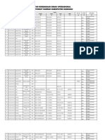 Daftar Kendaraan SETDA PDF