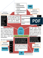 Esrategias de Aprendizaje Por Saberes