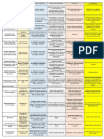 Resumo de Parasitologia