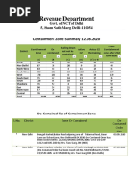 Delhi Containment Zones