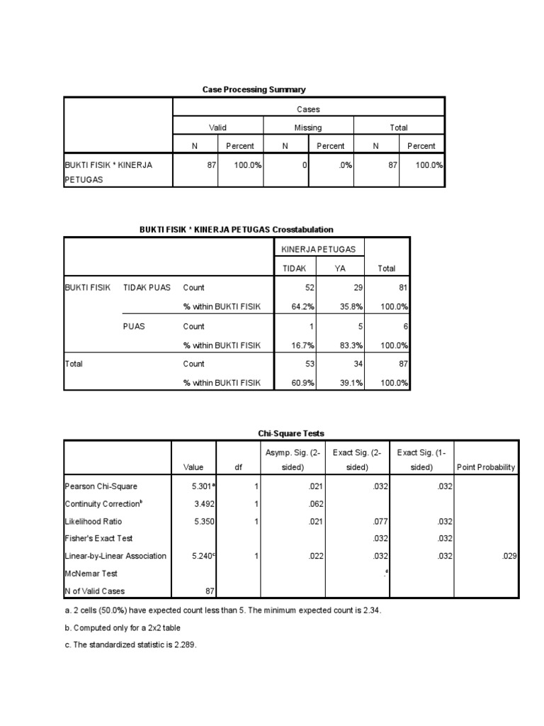 Case Processing Summary | PDF | Research Methods | Statistical Inference