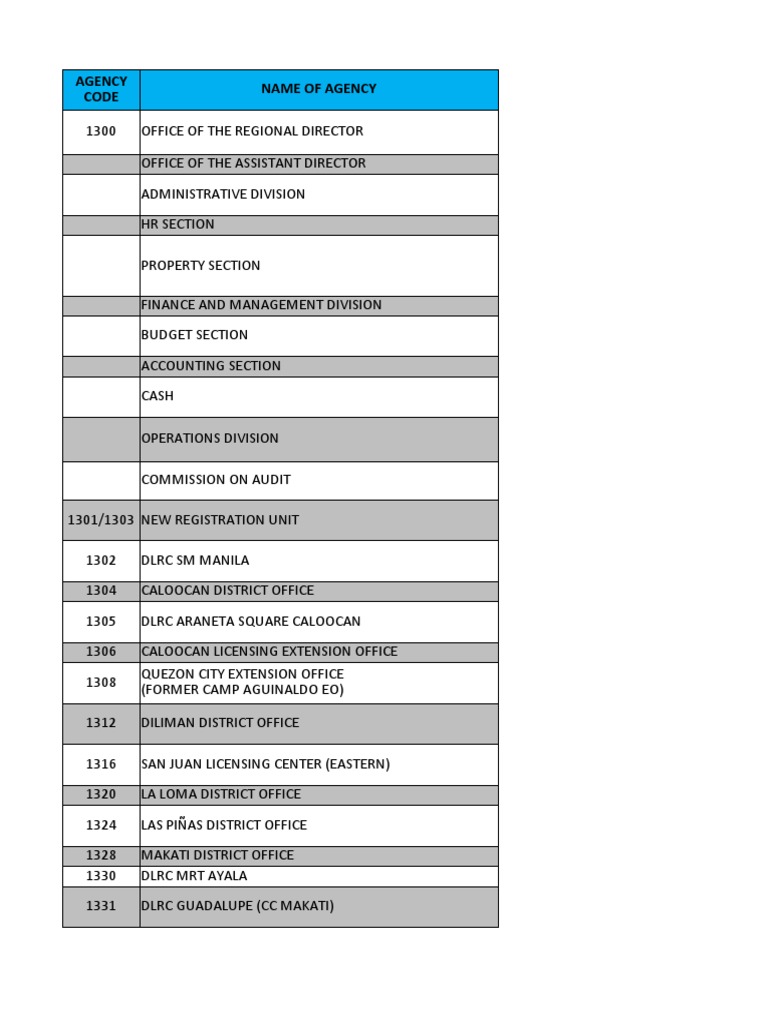 LTO ADDRESS BOOK Metro Manila Luzon