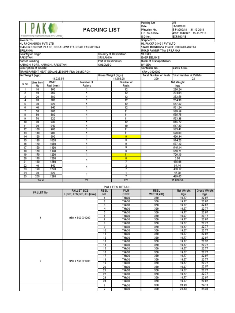Pallet Packing List for Sodimac | PDF | Consumer Goods | Transport