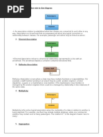 Types of Relationships That Exist in Class Diagram:: 1. Association