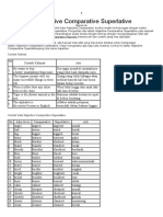 Comparative Superlative (Note and Exercise)