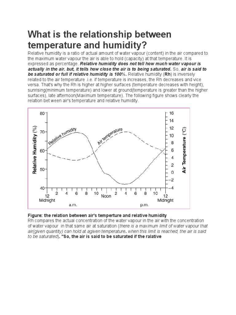Relationship Between Temperature and Humidity PDF Humidity