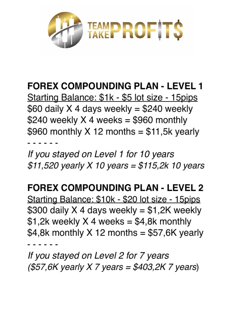 Forex Compounding Plan Overview | PDF | Cooking, Food & Wine