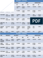 HFC Product Salaried Senp Mortgages ROI PF ROI PF ROI PF PNB Housing Finance HDFC Limited Axis Bank