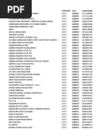 Indusind New Company List Sep Month