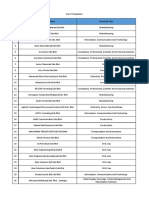 List_of_Companies_.pdf