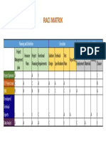 Raci Matrix: Planning and Definition Execution Implementation and Closure