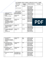Plan Aktivnosti Aktiva Srpskog Jezika
