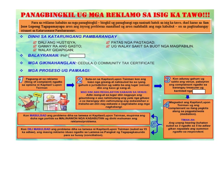 Flowchart Lupon | PDF