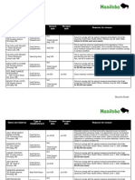 Manitoba Health Protection Report Aug. 12