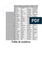 Tabla de Nombres