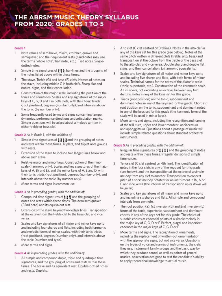 Abrsm Music Theory Syllabus