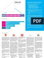 Comparatif GED