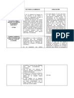 Actividad 1.1 Cuadro de Doble Entrada Polémica en México