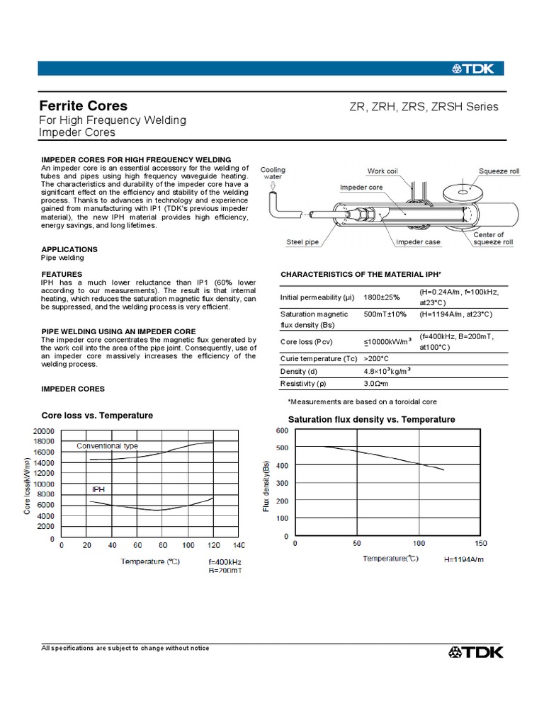 Ferrite Cores: ZR, ZRH, ZRS, ZRSH Series For High Frequency Welding ...