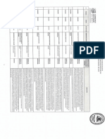 Resultados de Evaluacion Iniciativas Sociales