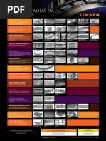 ANALISE DE FALHAS EM ROLAMENTOS TIMKEN