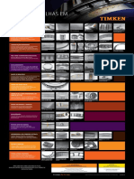 ANALISE DE FALHAS EM ROLAMENTOS TIMKEN