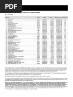 Ark Autonomous Technology & Robotics Etf Arkq Holdings PDF