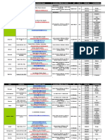 Oficinas de Registro de Instrumentos Publicos 2010