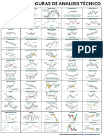 Figuras Del Analisis Tecnico PDF
