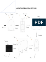 THE VIRGIN COCONUT OIL MAKING PROCECSS Whole Schematic Diagram