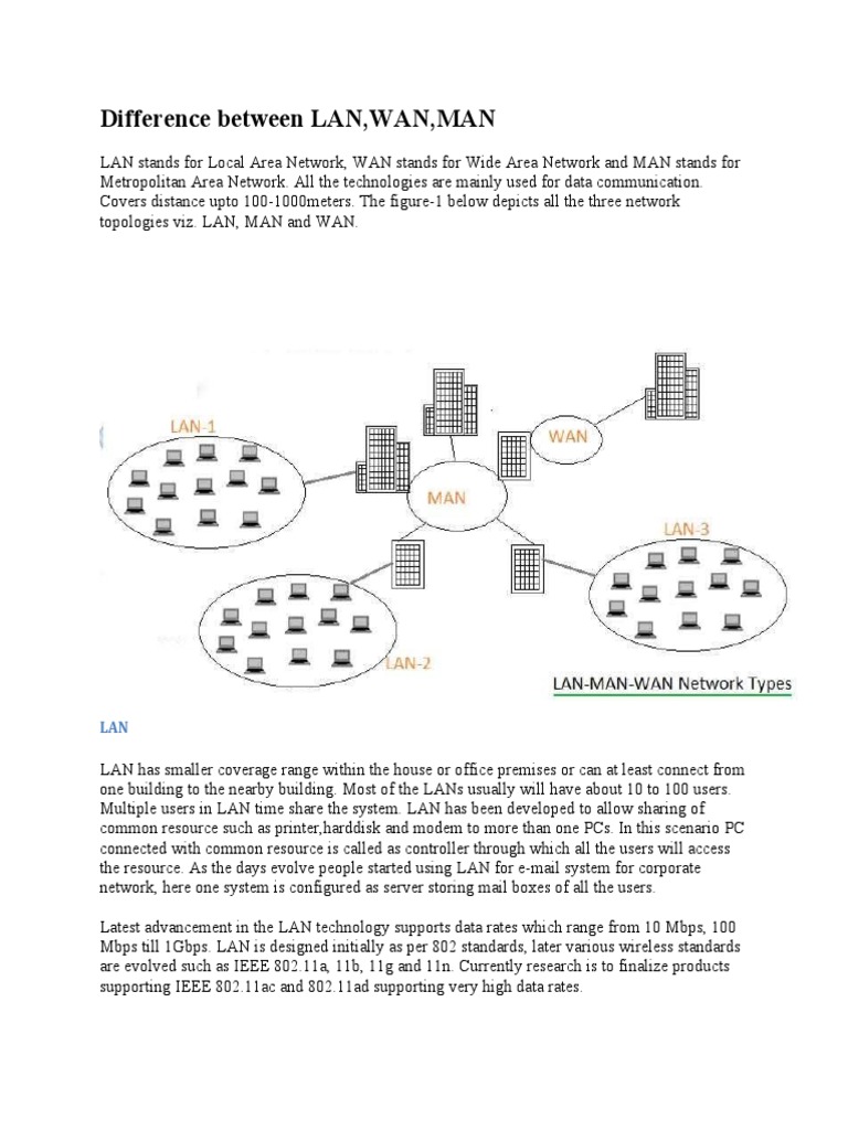 Difference Between LAN, WAN, MAN | PDF | Wide Area Network | Local Area ...