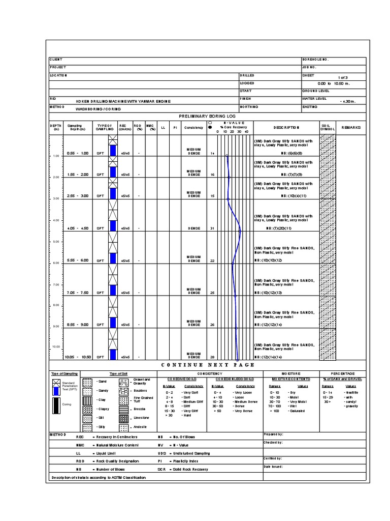Boring Logs | PDF | Sedimentology | Soil Science