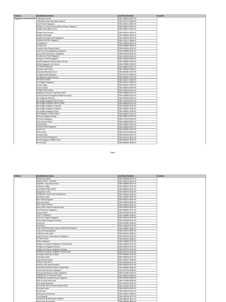 Singapore Hotel Directory List | PDF | Hotel | Hospitality Industry