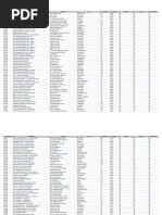 2021 Fed School Code List