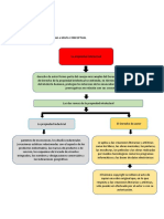 MAPAS CONCEPTUALES