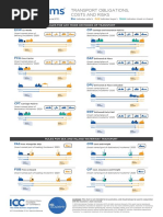 Incoterms 2020 - Wallchart